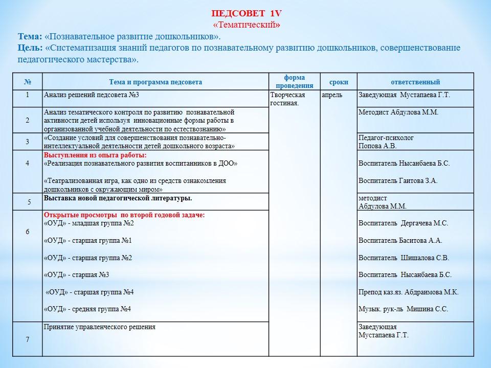 Педсовет №4