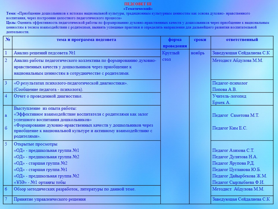 Педагогический совет №3